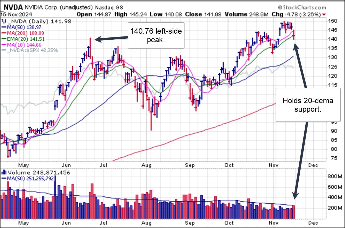 A graph showing the stock market

Description automatically generated