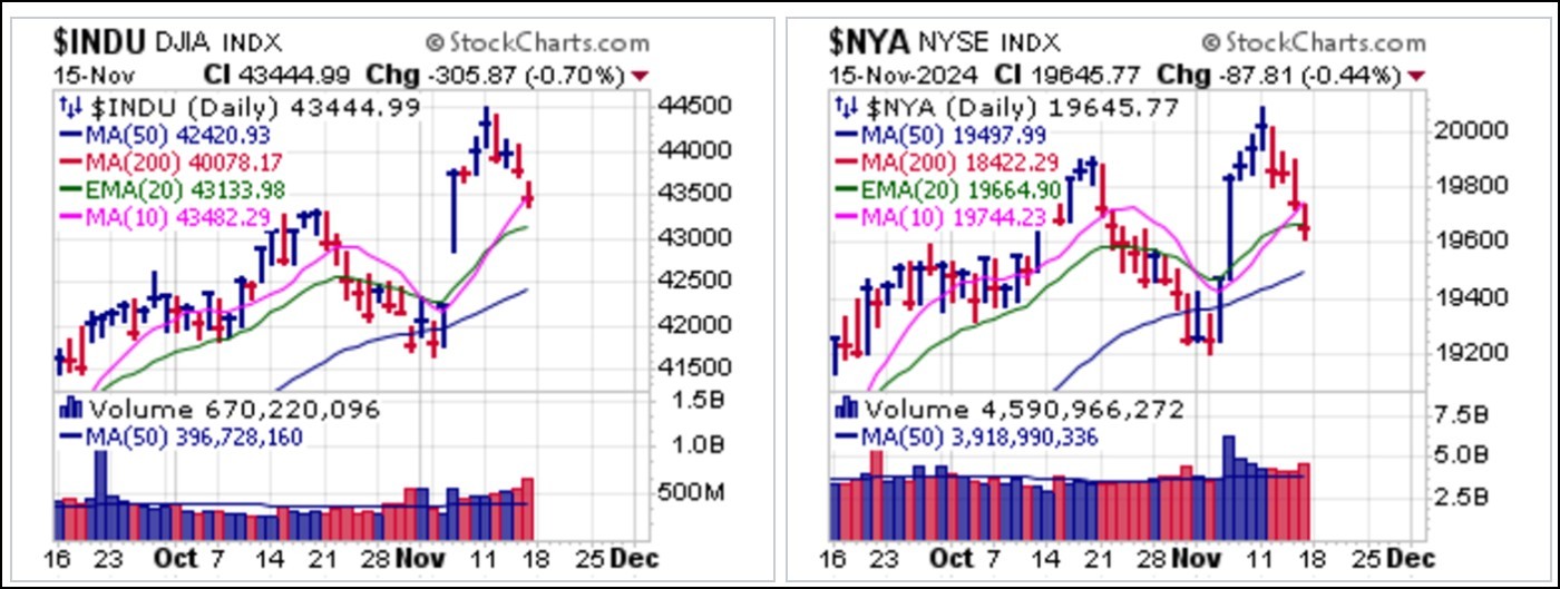 A graph and chart of stock market

Description automatically generated